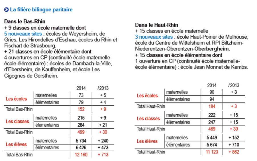 bilingue2014