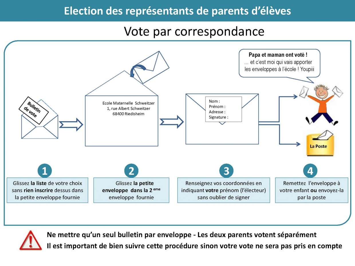 vote_correspondance_Schweitzer